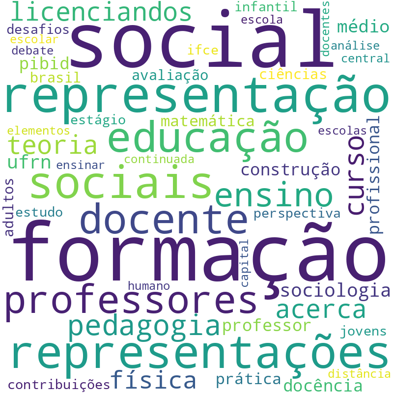 Nuvem de termos dos títulos das publicações