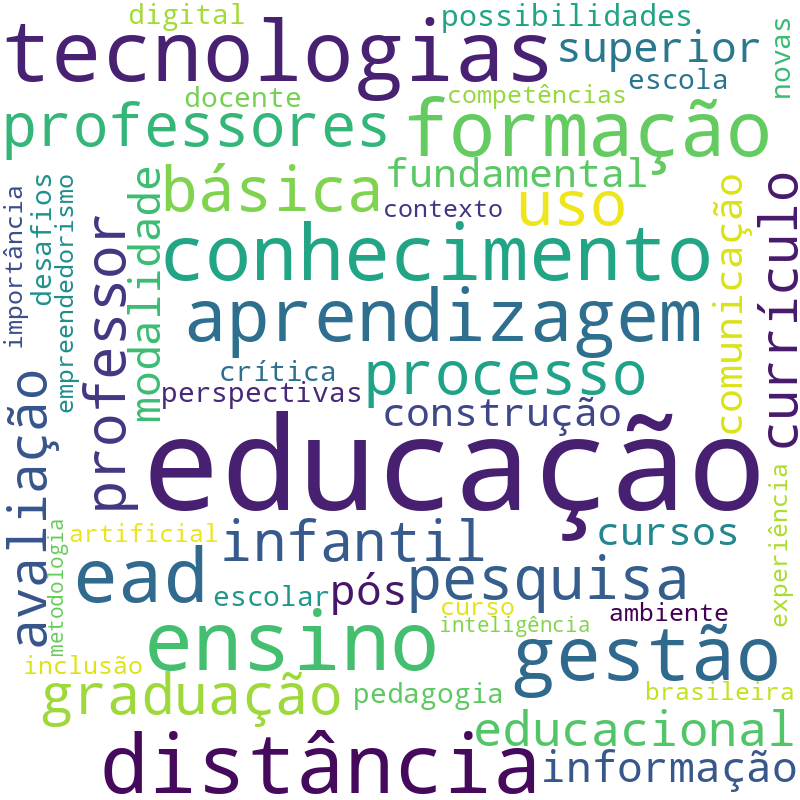 Nuvem de termos dos títulos das publicações