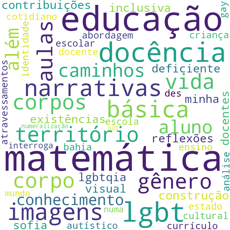 Nuvem de termos dos títulos das publicações