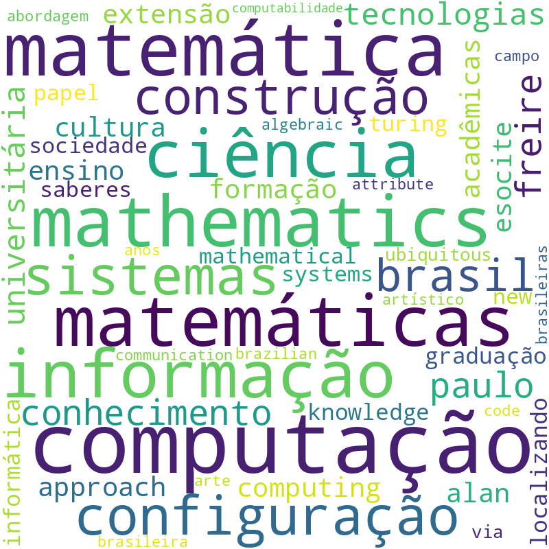 Nuvem de termos dos títulos das publicações