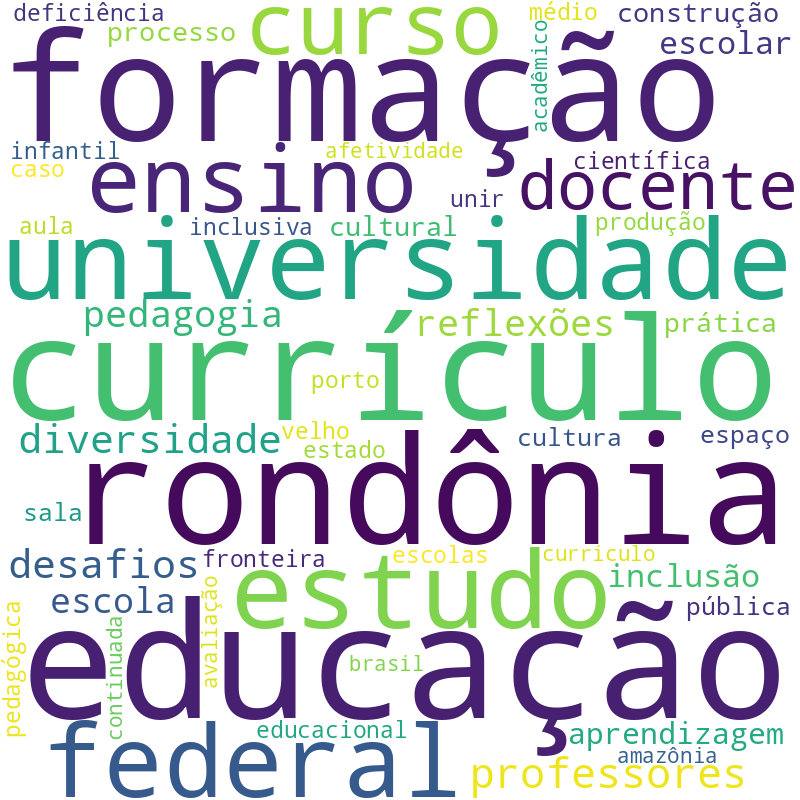 Nuvem de termos dos títulos das publicações