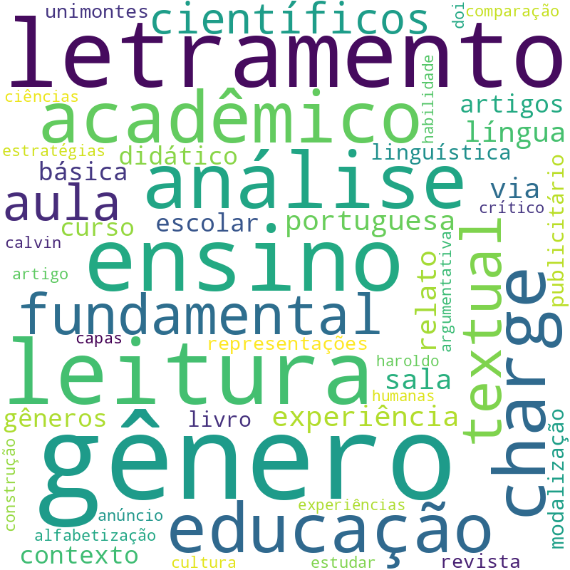 Nuvem de termos dos títulos das publicações