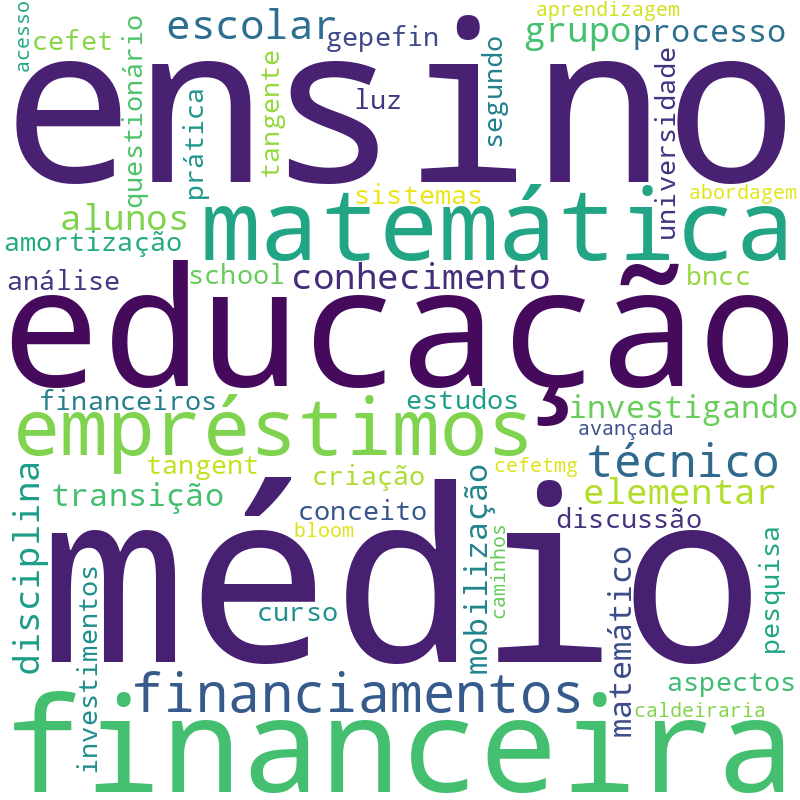 Nuvem de termos dos títulos das publicações