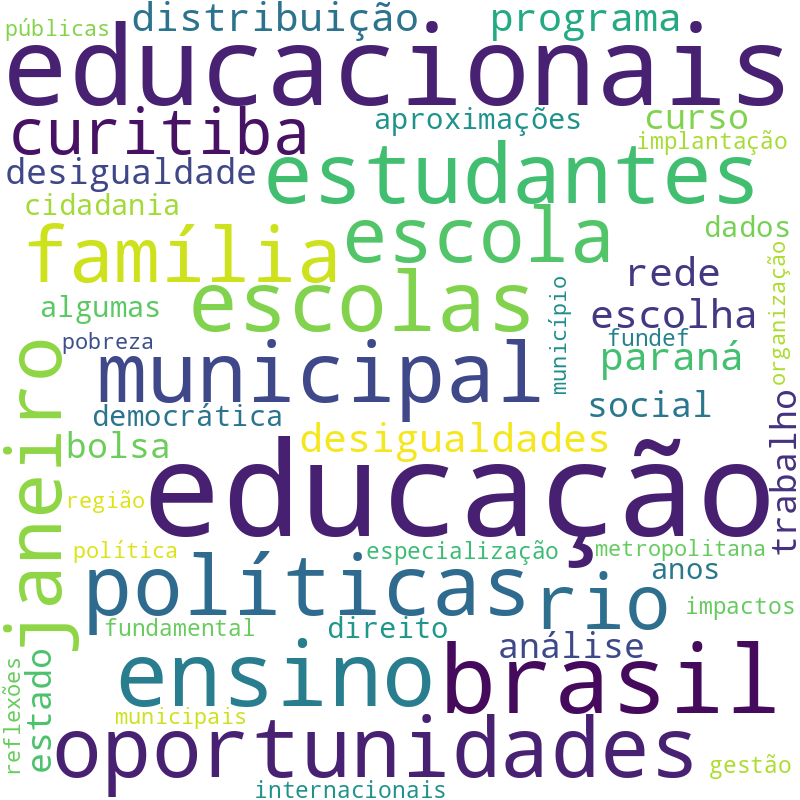 Nuvem de termos dos títulos das publicações