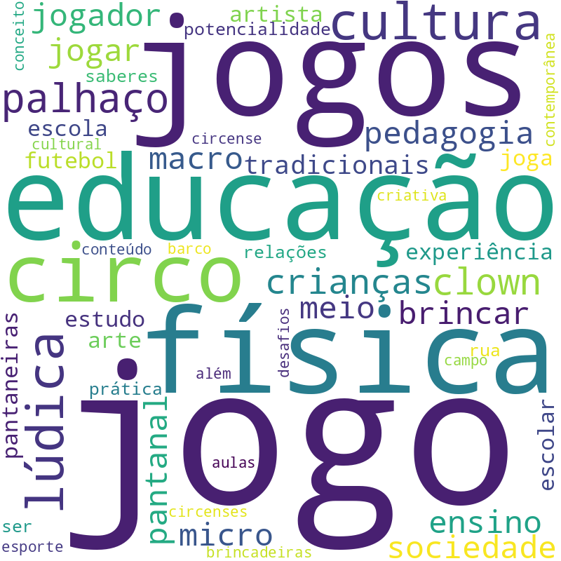 Nuvem de termos dos títulos das publicações