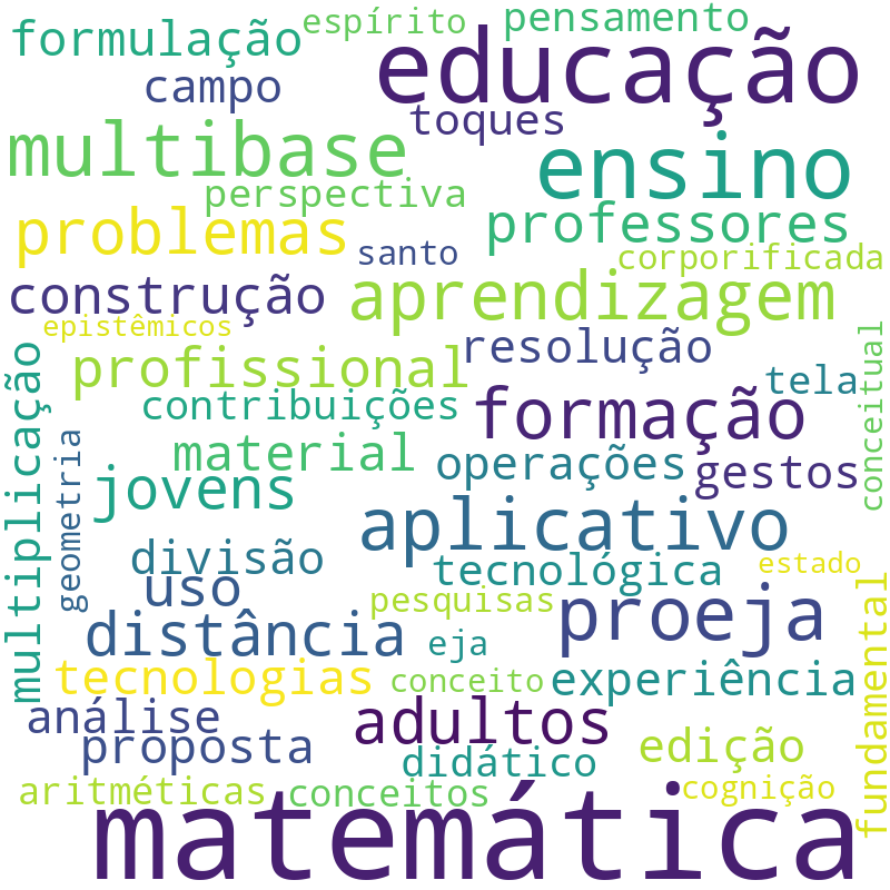 Nuvem de termos dos títulos das publicações