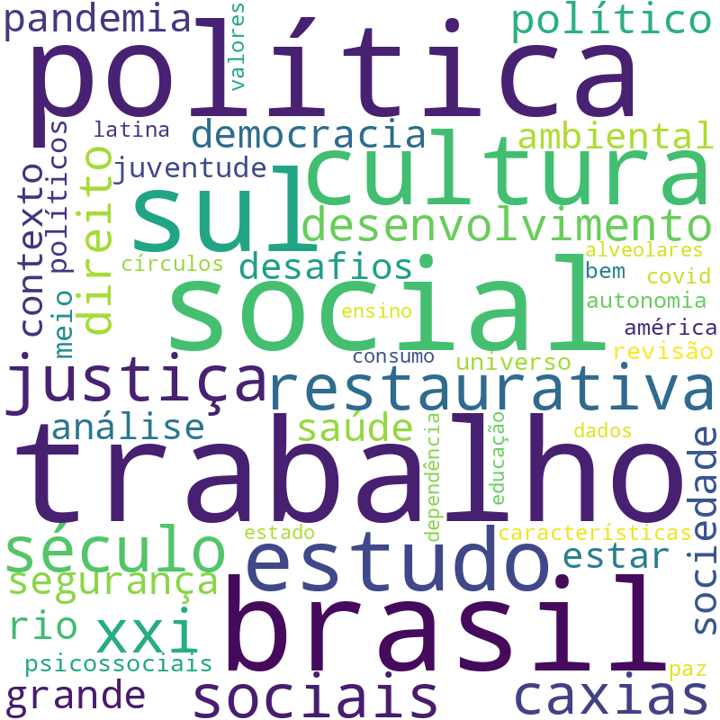 Nuvem de termos dos títulos das publicações