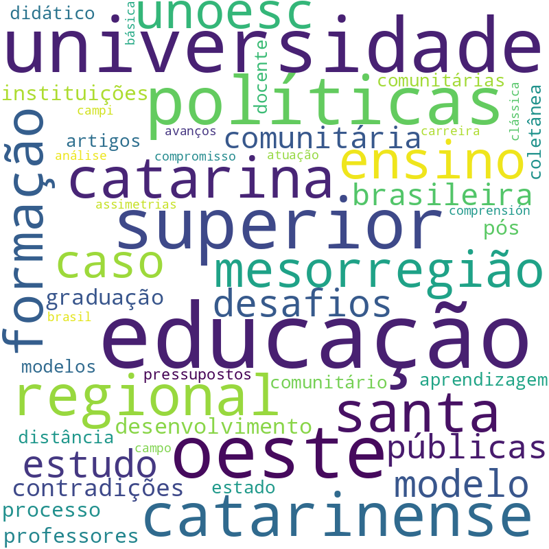 Nuvem de termos dos títulos das publicações