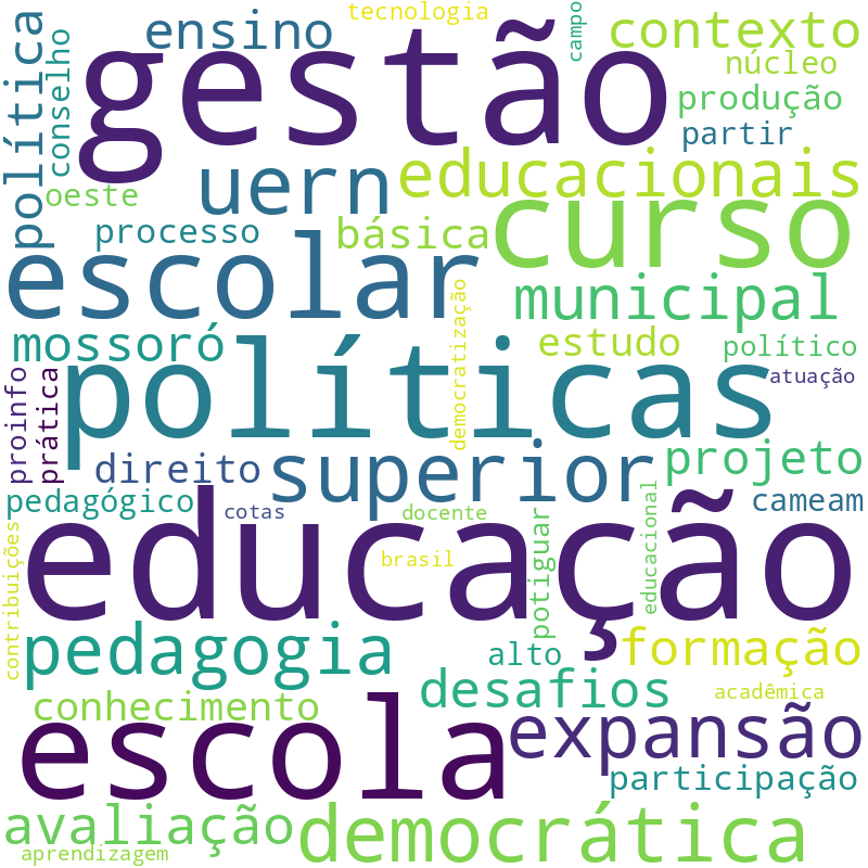 Nuvem de termos dos títulos das publicações