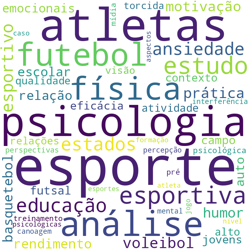 Nuvem de termos dos títulos das publicações