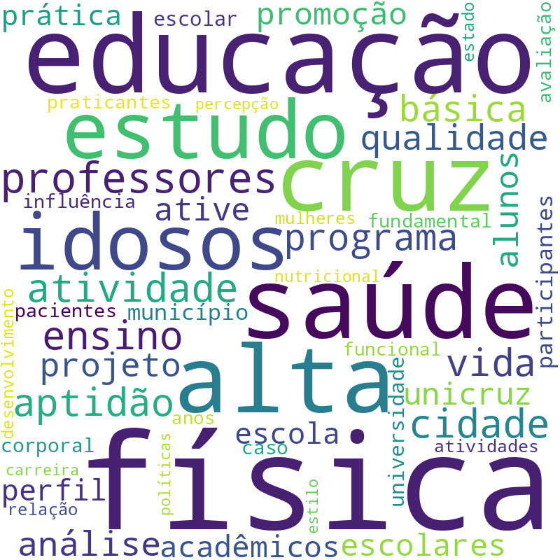 Nuvem de termos dos títulos das publicações