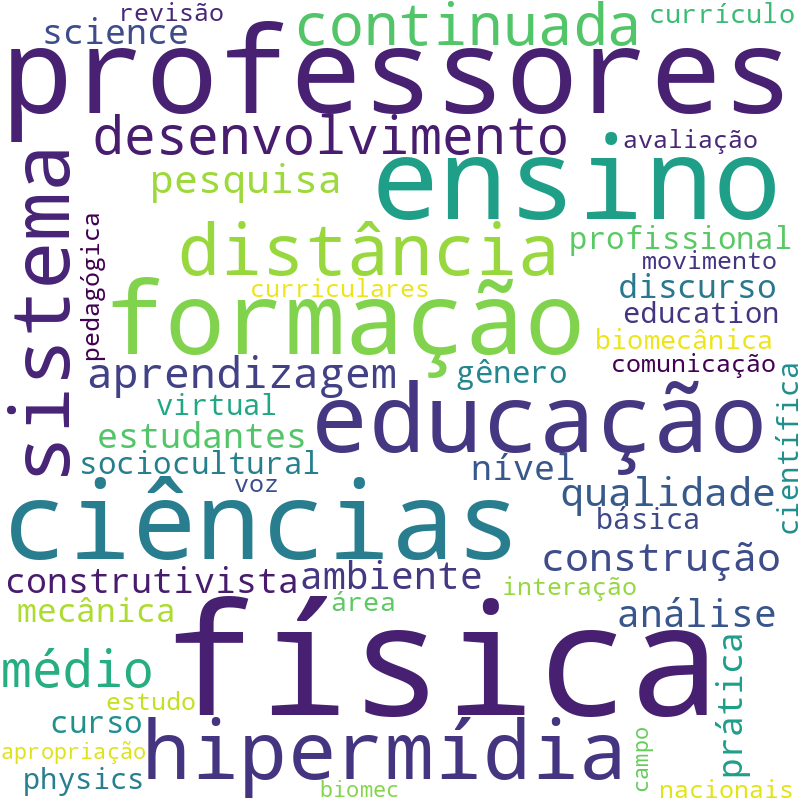 Nuvem de termos dos títulos das publicações