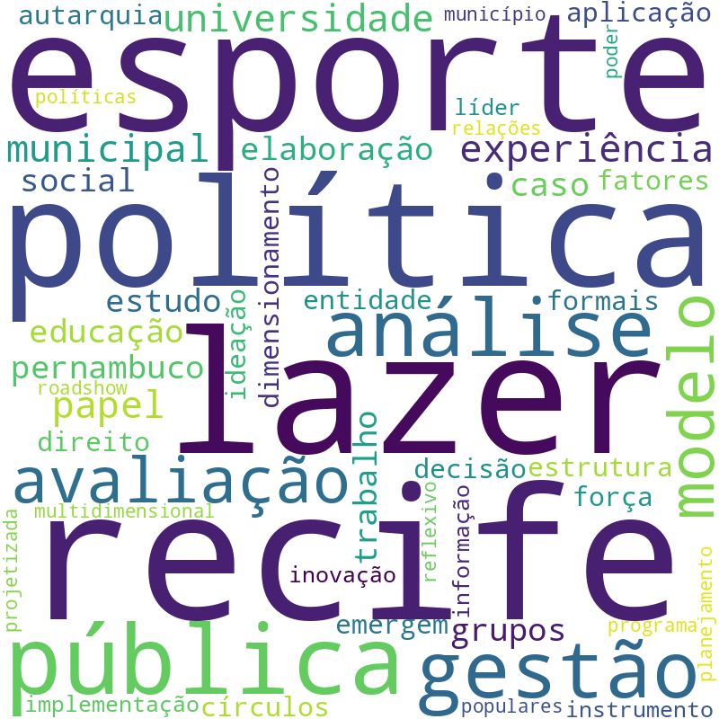 Nuvem de termos dos títulos das publicações