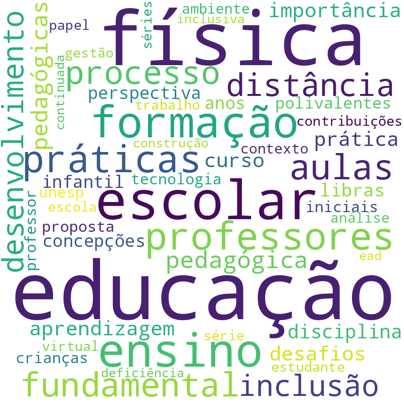 Nuvem de termos dos títulos das publicações