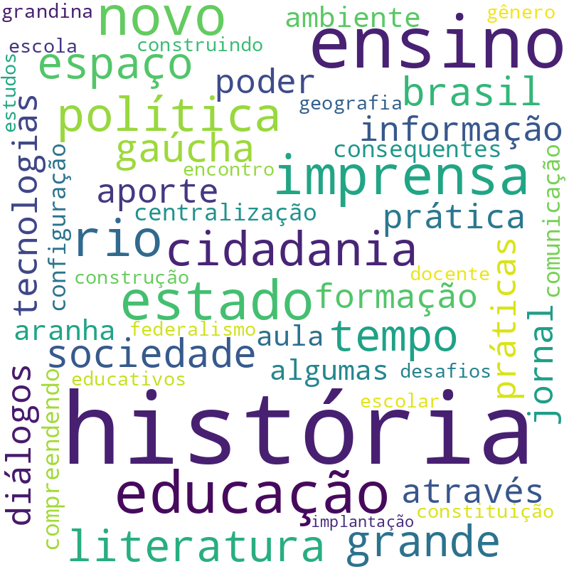 Nuvem de termos dos títulos das publicações