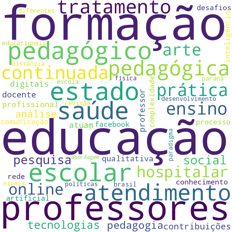 Nuvem de termos dos títulos das publicações
