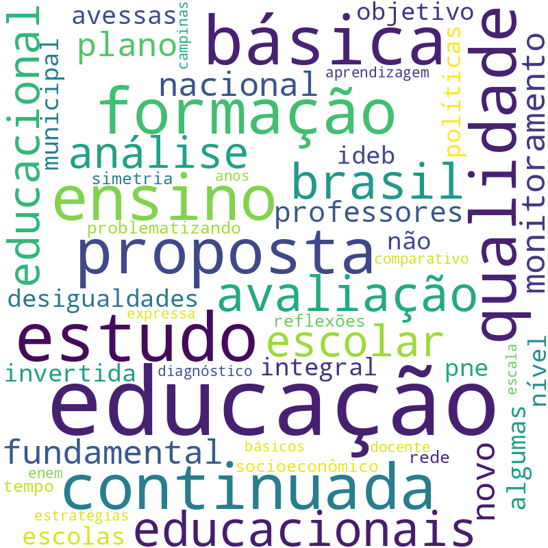 Nuvem de termos dos títulos das publicações