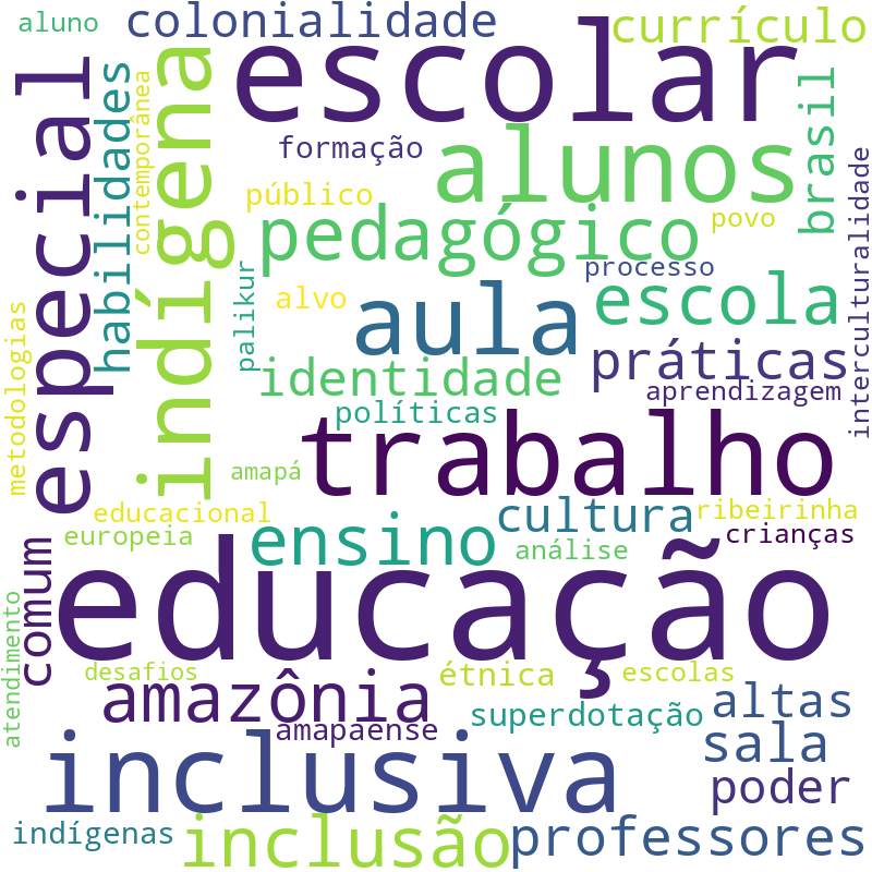 Nuvem de termos dos títulos das publicações