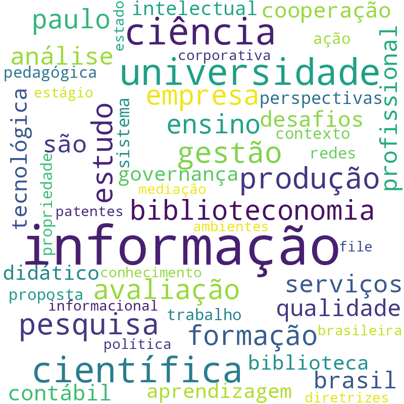Nuvem de termos dos títulos das publicações