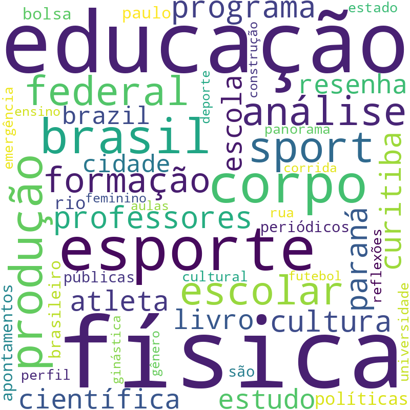 Nuvem de termos dos títulos das publicações