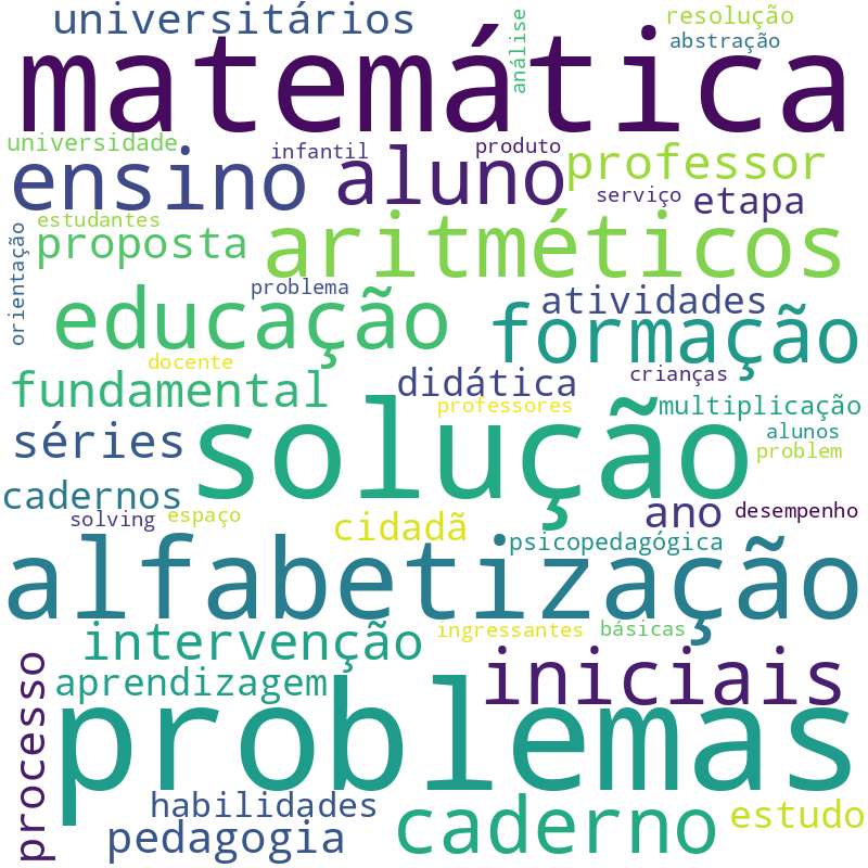 Nuvem de termos dos títulos das publicações