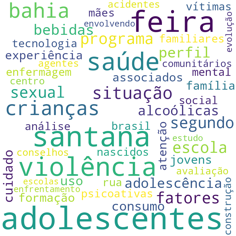 Nuvem de termos dos títulos das publicações