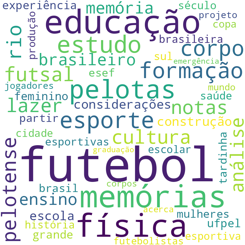 Nuvem de termos dos títulos das publicações