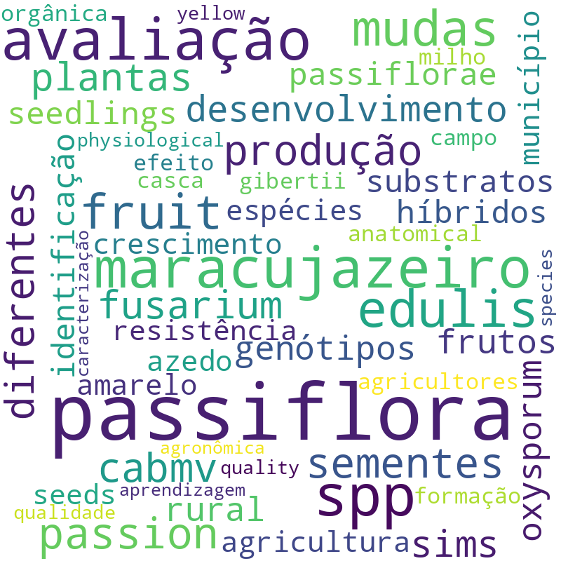 Nuvem de termos dos títulos das publicações