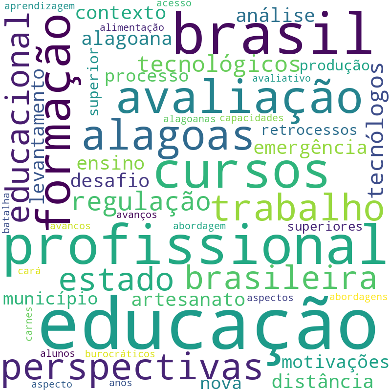 Nuvem de termos dos títulos das publicações