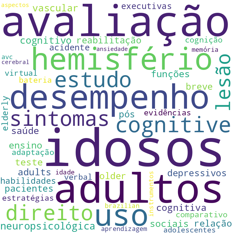 Nuvem de termos dos títulos das publicações