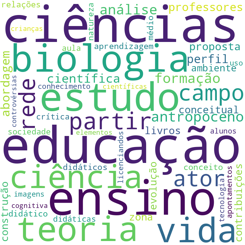 Nuvem de termos dos títulos das publicações