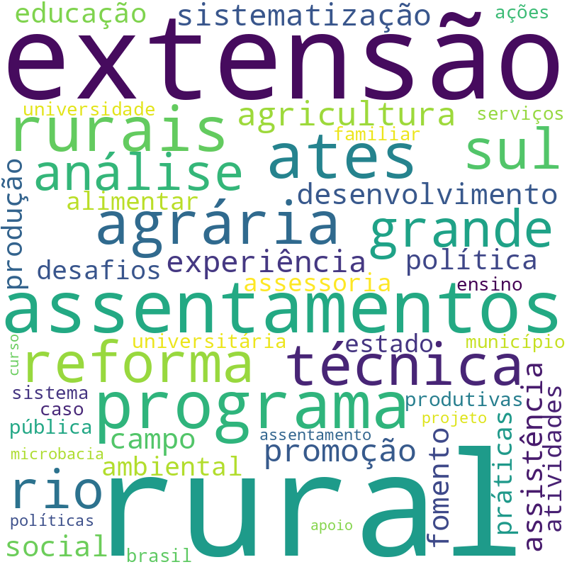 Nuvem de termos dos títulos das publicações