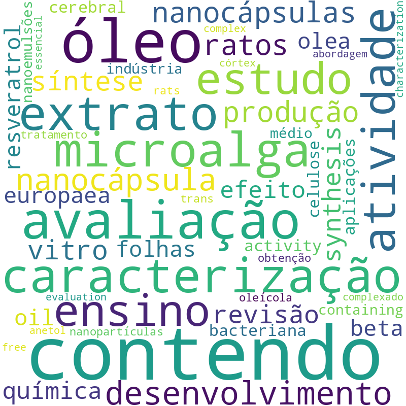 Nuvem de termos dos títulos das publicações