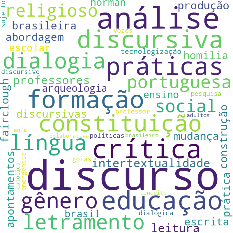 Nuvem de termos dos títulos das publicações