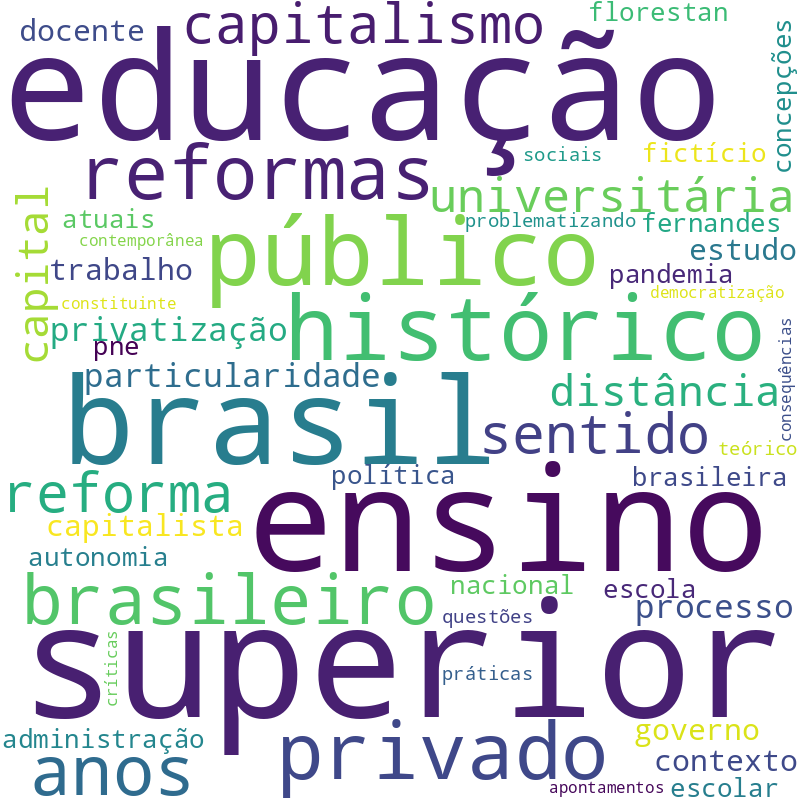 Nuvem de termos dos títulos das publicações