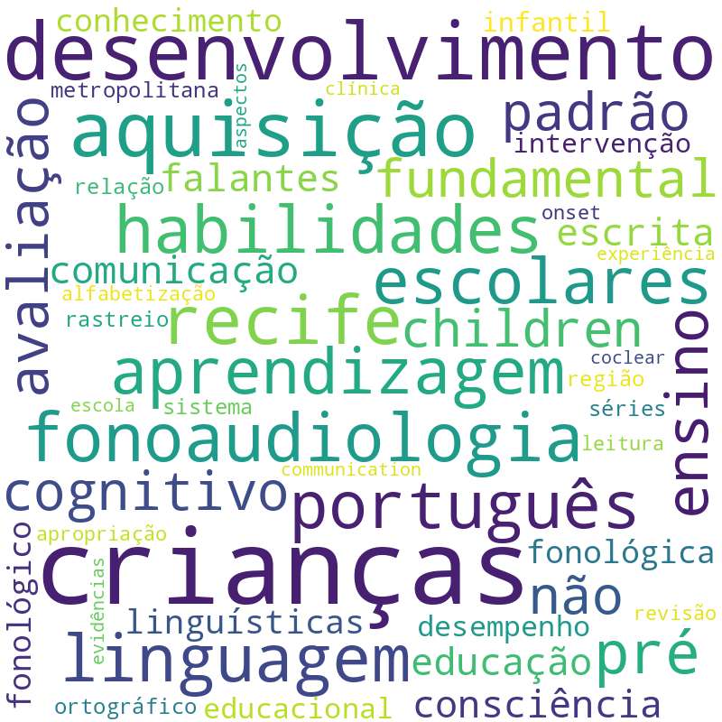 Nuvem de termos dos títulos das publicações