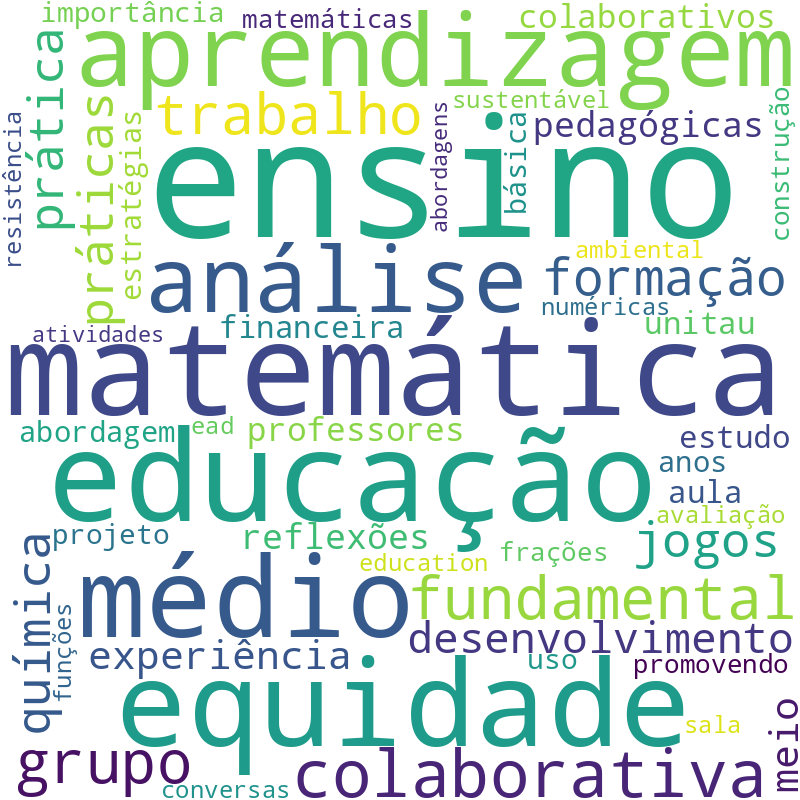 Nuvem de termos dos títulos das publicações