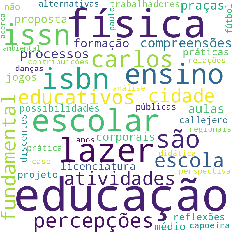 Nuvem de termos dos títulos das publicações