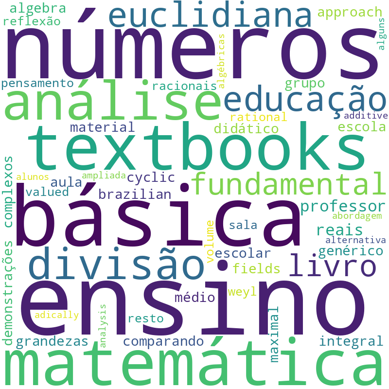 Nuvem de termos dos títulos das publicações