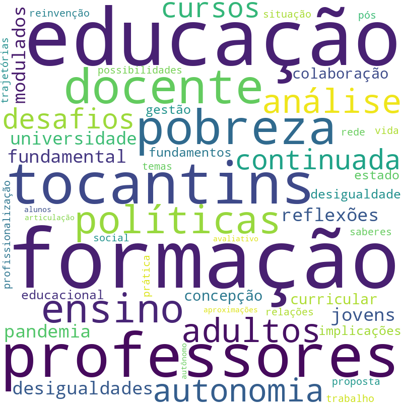 Nuvem de termos dos títulos das publicações