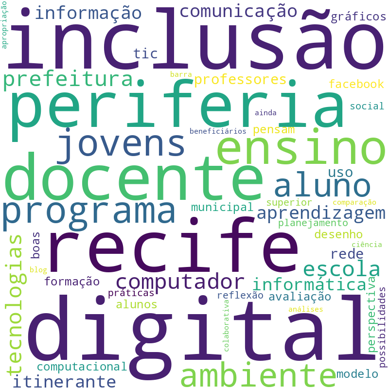 Nuvem de termos dos títulos das publicações
