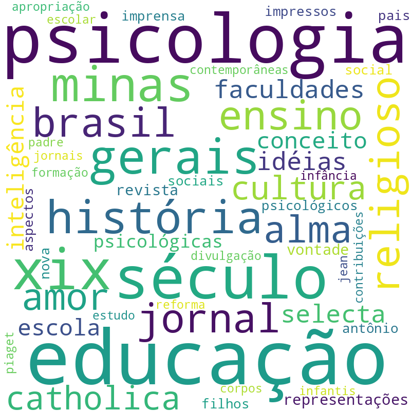 Nuvem de termos dos títulos das publicações
