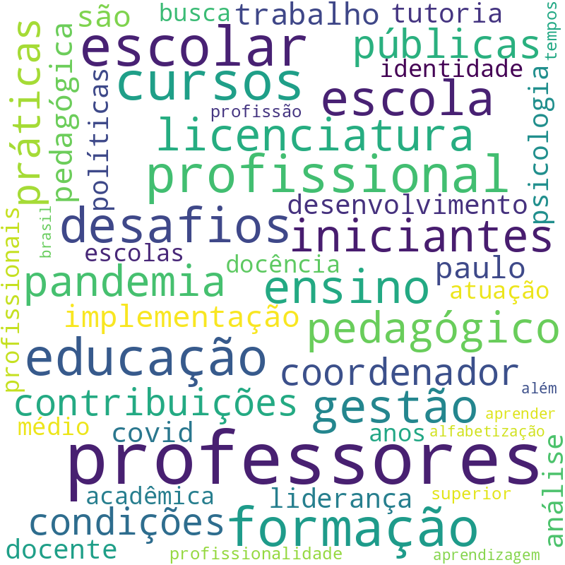 Nuvem de termos dos títulos das publicações