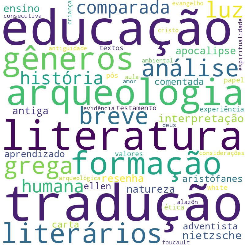 Nuvem de termos dos títulos das publicações