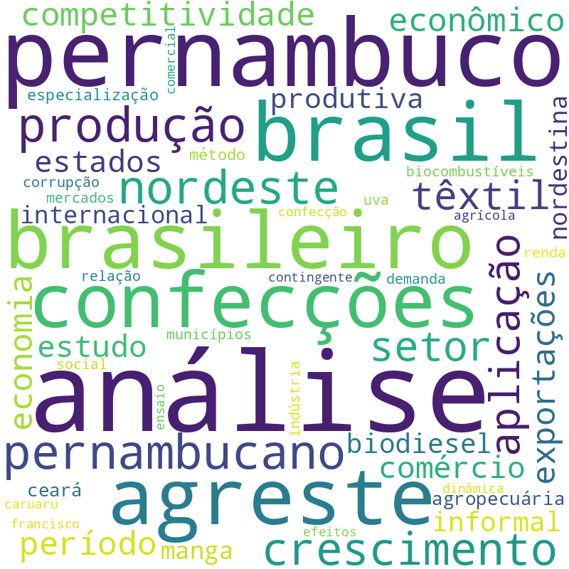 Nuvem de termos dos títulos das publicações