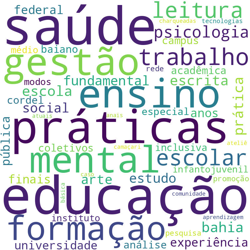 Nuvem de termos dos títulos das publicações