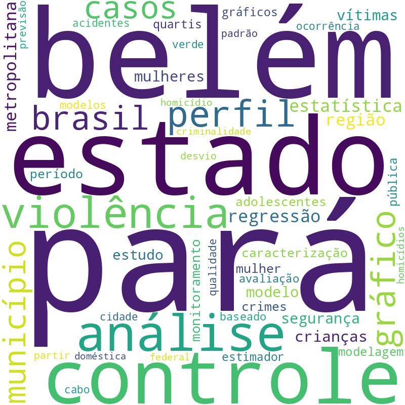 Nuvem de termos dos títulos das publicações