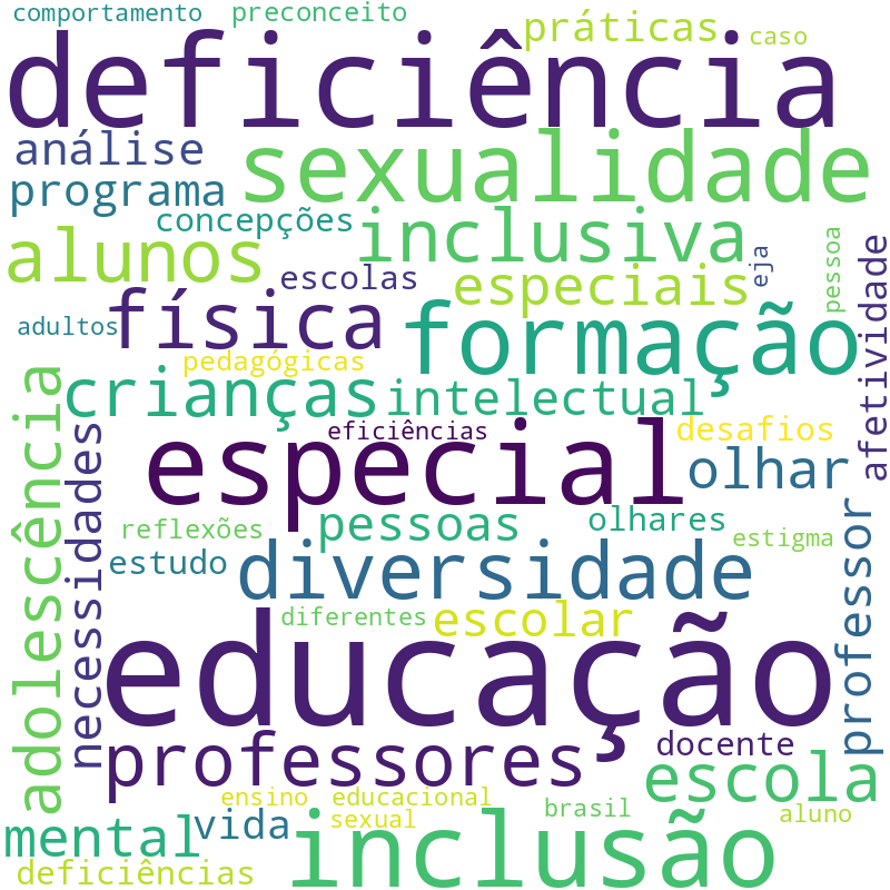 Nuvem de termos dos títulos das publicações