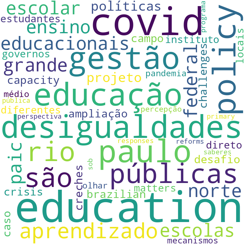 Nuvem de termos dos títulos das publicações