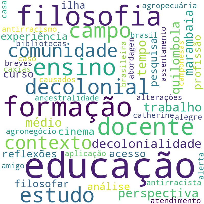 Nuvem de termos dos títulos das publicações